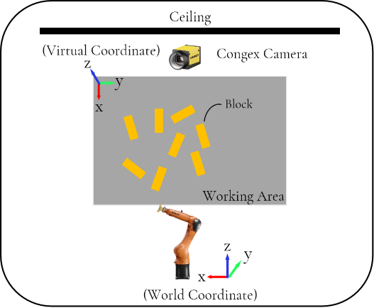 Description