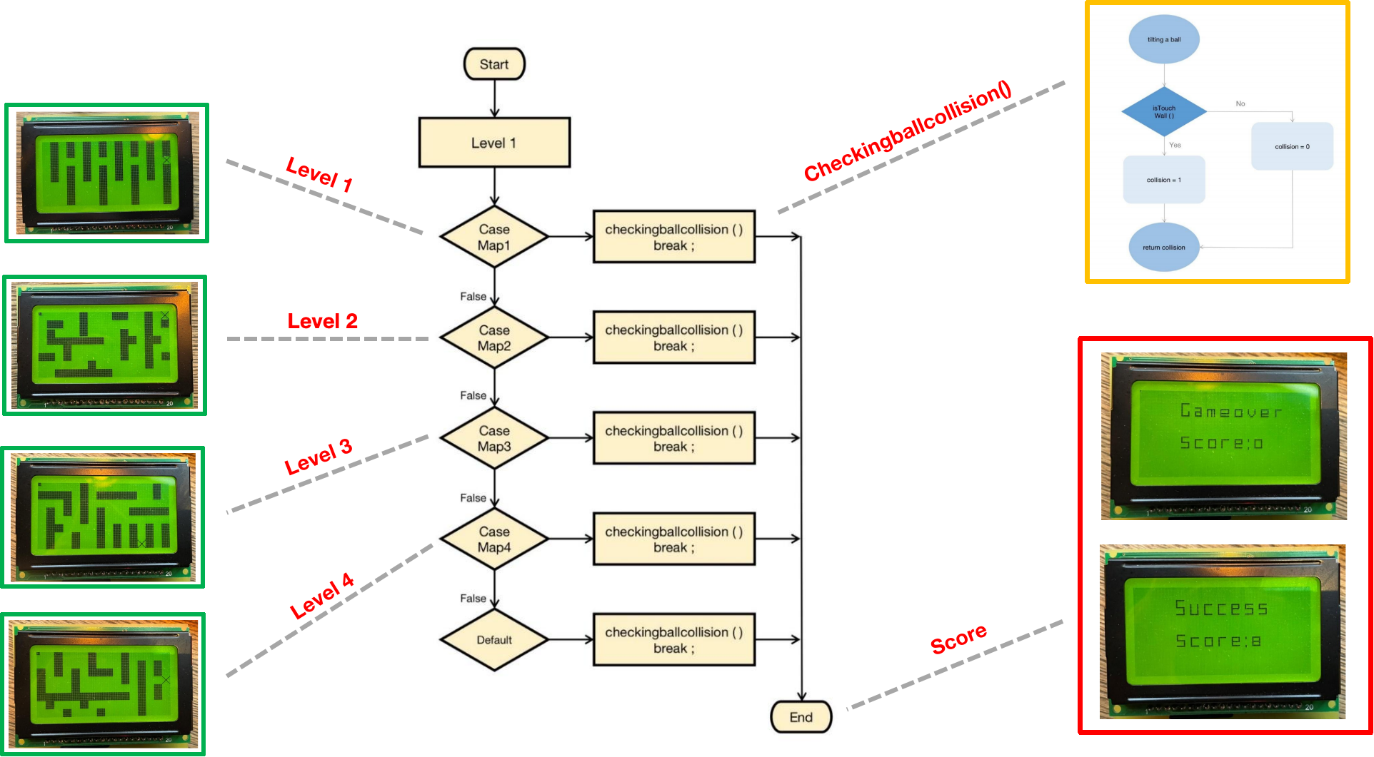 Description