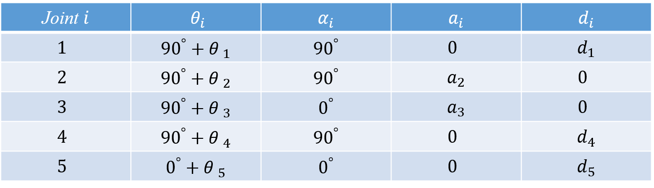 Description