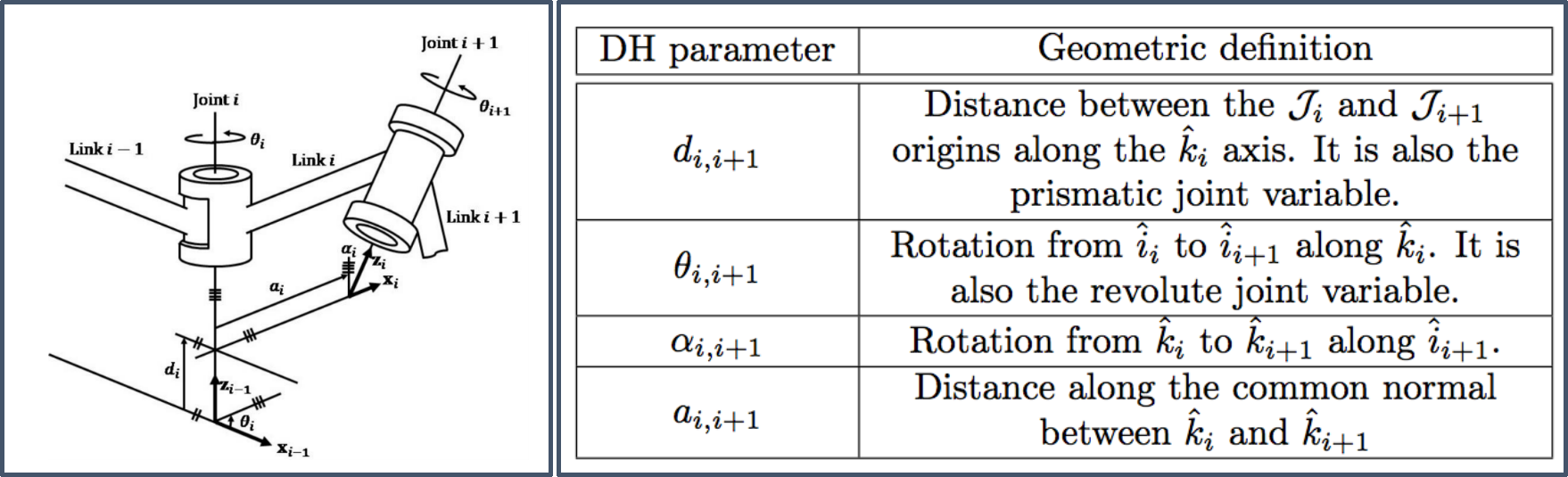Description