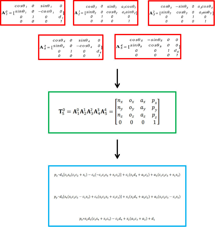 Description